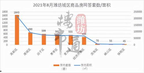 爆料潍坊楼市最新消息,揭秘房价走势与政策调整! 第1张 爆料潍坊楼市最新消息,揭秘房价走势与政策调整! 第1张